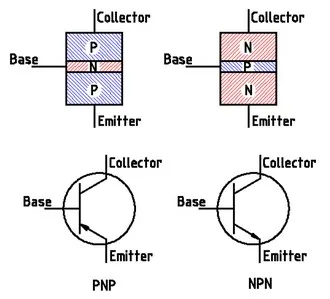 susunan kaki transistor NPN dan PNP susunan kaki transistor NPN dan PNP