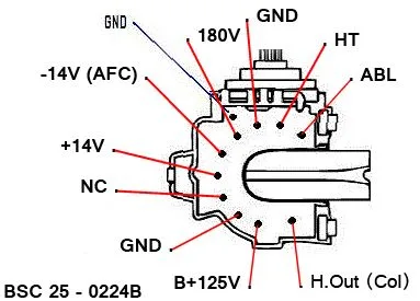 Bagian dan Fungsi Pin Kaki Flyback Bagian dan Fungsi Pin Kaki Flyback