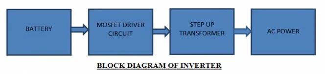 blok diagram inverter dc ke ac