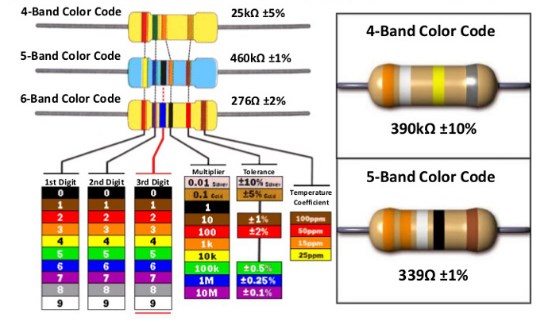cara menghitung kode warna resistor