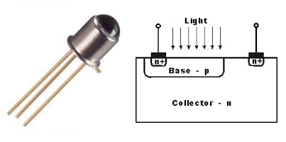 bentuk foto transistor