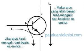 Cara-Kerja-Transistor-NPN