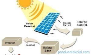 Cara-Kerja-Panel-Listrik-Tenaga-Surya