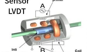 sensor-tekanan-LVDT sensor tekanan