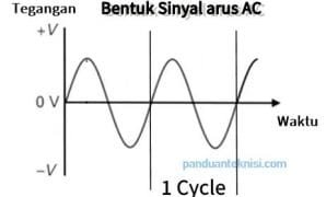 bentuk-sinyal-arus-ac arus ac dan dc