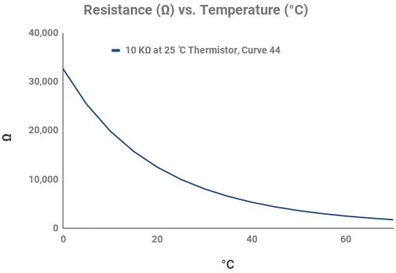 cara kerja thermistor ac