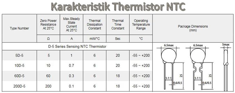 karakteristik thermistor ntc