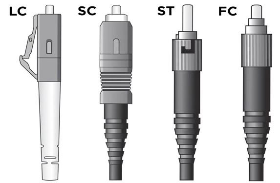 Konektor Fiber Optik