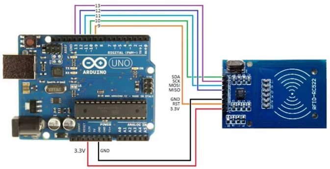 RFID Reader Arduino