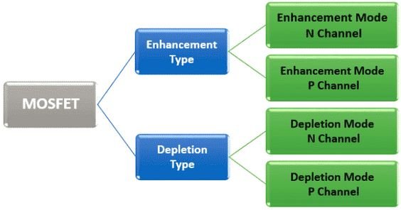 jenis mosfet