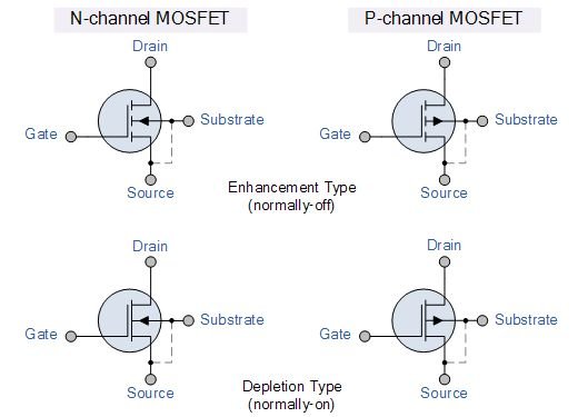 simbol MOSFET