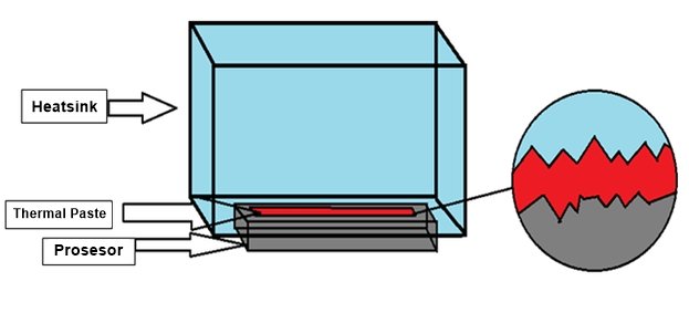 Pengertian Thermal Paste Laptop