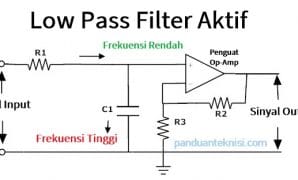 Pengertian Low Pass Filter