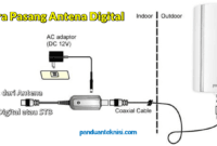 cara-memasang-antena-digital cara memasang antena digital