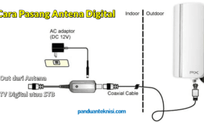 cara-memasang-antena-digital cara memasang antena digital