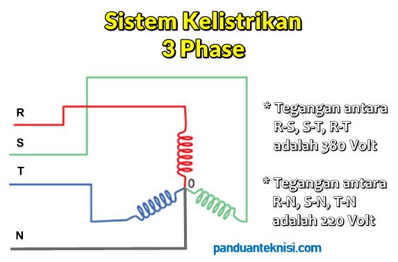sistem kelistrikan 3 phase
